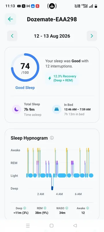 Dozemate app night summary with sleep score and hypnogram